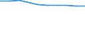 Maßeinheit: Anzahl / Arbeitszeit: Insgesamt / Sektor: Insgesamt / Internationale Standardklassifikation des Bildungswesens (ISCED 2011): Vorschulische bis tertiäre Bildung / Geopolitische Meldeeinheit: Ungarn