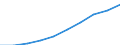 Maßeinheit: Anzahl / Arbeitszeit: Insgesamt / Sektor: Insgesamt / Internationale Standardklassifikation des Bildungswesens (ISCED 2011): Vorschulische bis tertiäre Bildung / Geopolitische Meldeeinheit: Schweden