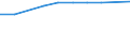 Maßeinheit: Anzahl / Arbeitszeit: Insgesamt / Sektor: Insgesamt / Internationale Standardklassifikation des Bildungswesens (ISCED 2011): Vorschulische bis tertiäre Bildung / Geopolitische Meldeeinheit: Schweiz