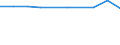 Maßeinheit: Anzahl / Arbeitszeit: Insgesamt / Sektor: Insgesamt / Internationale Standardklassifikation des Bildungswesens (ISCED 2011): Vorschulische bis tertiäre Bildung / Geopolitische Meldeeinheit: Serbien