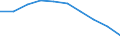 Maßeinheit: Anzahl / Arbeitszeit: Insgesamt / Sektor: Insgesamt / Internationale Standardklassifikation des Bildungswesens (ISCED 2011): Frühkindliche Bildung, Betreuung und Erziehung für Kinder von drei Jahren bis zum Schuleintritt / Geopolitische Meldeeinheit: Belgien