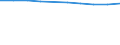 Maßeinheit: Anzahl / Arbeitszeit: Insgesamt / Sektor: Insgesamt / Internationale Standardklassifikation des Bildungswesens (ISCED 2011): Frühkindliche Bildung, Betreuung und Erziehung für Kinder von drei Jahren bis zum Schuleintritt / Geopolitische Meldeeinheit: Dänemark