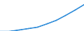 Maßeinheit: Anzahl / Arbeitszeit: Insgesamt / Sektor: Insgesamt / Internationale Standardklassifikation des Bildungswesens (ISCED 2011): Frühkindliche Bildung, Betreuung und Erziehung für Kinder von drei Jahren bis zum Schuleintritt / Geopolitische Meldeeinheit: Deutschland