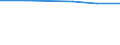 Maßeinheit: Anzahl / Arbeitszeit: Insgesamt / Sektor: Insgesamt / Internationale Standardklassifikation des Bildungswesens (ISCED 2011): Frühkindliche Bildung, Betreuung und Erziehung für Kinder von drei Jahren bis zum Schuleintritt / Geopolitische Meldeeinheit: Griechenland