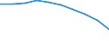 Maßeinheit: Anzahl / Arbeitszeit: Insgesamt / Sektor: Insgesamt / Internationale Standardklassifikation des Bildungswesens (ISCED 2011): Frühkindliche Bildung, Betreuung und Erziehung für Kinder von drei Jahren bis zum Schuleintritt / Geopolitische Meldeeinheit: Frankreich