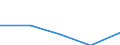 Unit of measure: Percentage / Sector: Central government / Expenditure and investment: Expenditure of government before intergovernmental transfers / International Standard Classification of Education (ISCED 2011): Early childhood education / Geopolitical entity (reporting): European Union - 27 countries (from 2020)