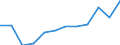Unit of measure: Percentage / Sector: Central government / Expenditure and investment: Expenditure of government before intergovernmental transfers / International Standard Classification of Education (ISCED 2011): Early childhood education / Geopolitical entity (reporting): Bulgaria