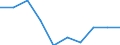 Unit of measure: Percentage / Sector: Central government / Expenditure and investment: Expenditure of government before intergovernmental transfers / International Standard Classification of Education (ISCED 2011): Early childhood education / Geopolitical entity (reporting): Germany