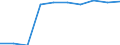 Unit of measure: Percentage / Sector: Central government / Expenditure and investment: Expenditure of government before intergovernmental transfers / International Standard Classification of Education (ISCED 2011): Early childhood education / Geopolitical entity (reporting): Estonia