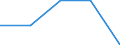Unit of measure: Million euro / Sector: Total economy / Counterpart sector: Total economy / Expenditure and investment: Total / International Standard Classification of Education (ISCED 2011): Lower secondary education - vocational / Geopolitical entity (reporting): European Union - 27 countries (from 2020)