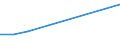 Unit of measure: Million euro / Sector: Total economy / Counterpart sector: Total economy / Expenditure and investment: Total / International Standard Classification of Education (ISCED 2011): Lower secondary education - vocational / Geopolitical entity (reporting): Estonia