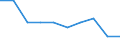 Unit of measure: Million euro / Sector: Total economy / Counterpart sector: Total economy / Expenditure and investment: Total / International Standard Classification of Education (ISCED 2011): Lower secondary education - vocational / Geopolitical entity (reporting): Latvia