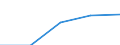 Unit of measure: Million euro / Sector: Total economy / Counterpart sector: Total economy / Expenditure and investment: Total / International Standard Classification of Education (ISCED 2011): Upper secondary and post-secondary non-tertiary education (levels 3 and 4) / Geopolitical entity (reporting): European Union - 27 countries (from 2020)