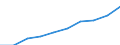 Unit of measure: Million euro / Sector: Total economy / Counterpart sector: Total economy / Expenditure and investment: Total / International Standard Classification of Education (ISCED 2011): Upper secondary and post-secondary non-tertiary education (levels 3 and 4) / Geopolitical entity (reporting): Belgium