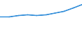 Unit of measure: Million euro / Sector: Total economy / Counterpart sector: Total economy / Expenditure and investment: Total / International Standard Classification of Education (ISCED 2011): Upper secondary and post-secondary non-tertiary education (levels 3 and 4) / Geopolitical entity (reporting): Bulgaria