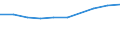 Unit of measure: Million euro / Sector: Total economy / Counterpart sector: Total economy / Expenditure and investment: Total / International Standard Classification of Education (ISCED 2011): Upper secondary and post-secondary non-tertiary education (levels 3 and 4) / Geopolitical entity (reporting): Czechia