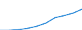 Unit of measure: Million euro / Sector: Total economy / Counterpart sector: Total economy / Expenditure and investment: Total / International Standard Classification of Education (ISCED 2011): Upper secondary and post-secondary non-tertiary education (levels 3 and 4) / Geopolitical entity (reporting): Germany