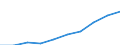 Unit of measure: Million euro / Sector: Total economy / Counterpart sector: Total economy / Expenditure and investment: Total / International Standard Classification of Education (ISCED 2011): Upper secondary and post-secondary non-tertiary education (levels 3 and 4) / Geopolitical entity (reporting): Spain