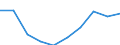 Unit of measure: Million euro / Sector: Total economy / Counterpart sector: Total economy / Expenditure and investment: Total / International Standard Classification of Education (ISCED 2011): Upper secondary and post-secondary non-tertiary education (levels 3 and 4) / Geopolitical entity (reporting): Cyprus