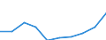 Unit of measure: Million euro / Sector: Total economy / Counterpart sector: Total economy / Expenditure and investment: Total / International Standard Classification of Education (ISCED 2011): Upper secondary and post-secondary non-tertiary education (levels 3 and 4) / Geopolitical entity (reporting): Lithuania