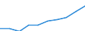 Unit of measure: Million euro / Sector: Total economy / Counterpart sector: Total economy / Expenditure and investment: Total / International Standard Classification of Education (ISCED 2011): Upper secondary and post-secondary non-tertiary education (levels 3 and 4) / Geopolitical entity (reporting): Luxembourg