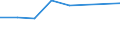 Unit of measure: Million euro / Sector: Total economy / Counterpart sector: Total economy / Expenditure and investment: Total / International Standard Classification of Education (ISCED 2011): Upper secondary and post-secondary non-tertiary education (levels 3 and 4) / Geopolitical entity (reporting): Hungary