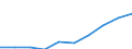 Unit of measure: Million euro / Sector: Total economy / Counterpart sector: Total economy / Expenditure and investment: Total / International Standard Classification of Education (ISCED 2011): Upper secondary and post-secondary non-tertiary education (levels 3 and 4) / Geopolitical entity (reporting): Netherlands