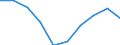 Unit of measure: Million euro / Sector: Total economy / Counterpart sector: Total economy / Expenditure and investment: Total / International Standard Classification of Education (ISCED 2011): Upper secondary and post-secondary non-tertiary education (levels 3 and 4) / Geopolitical entity (reporting): Portugal