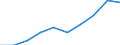 Unit of measure: Million euro / Sector: Total economy / Counterpart sector: Total economy / Expenditure and investment: Total / International Standard Classification of Education (ISCED 2011): Upper secondary and post-secondary non-tertiary education (levels 3 and 4) / Geopolitical entity (reporting): Romania