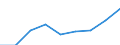 Unit of measure: Million euro / Sector: Total economy / Counterpart sector: Total economy / Expenditure and investment: Total / International Standard Classification of Education (ISCED 2011): Upper secondary and post-secondary non-tertiary education (levels 3 and 4) / Geopolitical entity (reporting): Slovakia