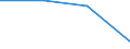 Unit of measure: Million euro / Sector: Total economy / Counterpart sector: Total economy / Expenditure and investment: Total / International Standard Classification of Education (ISCED 2011): Upper secondary and post-secondary non-tertiary education (levels 3 and 4) / Geopolitical entity (reporting): Sweden