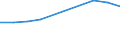 Unit of measure: Million euro / Sector: Total economy / Counterpart sector: Total economy / Expenditure and investment: Total / International Standard Classification of Education (ISCED 2011): Upper secondary and post-secondary non-tertiary education (levels 3 and 4) / Geopolitical entity (reporting): Iceland