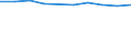 Unit of measure: Million euro / Sector: Total economy / Counterpart sector: Total economy / Expenditure and investment: Total / International Standard Classification of Education (ISCED 2011): Upper secondary and post-secondary non-tertiary education (levels 3 and 4) / Geopolitical entity (reporting): Norway