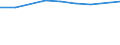 Unit of measure: Million euro / Sector: Total economy / Counterpart sector: Total economy / Expenditure and investment: Total / International Standard Classification of Education (ISCED 2011): Upper secondary and post-secondary non-tertiary education (levels 3 and 4) / Geopolitical entity (reporting): Switzerland
