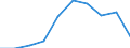 Unit of measure: Million euro / Sector: Total economy / Counterpart sector: Total economy / Expenditure and investment: Total / International Standard Classification of Education (ISCED 2011): Upper secondary and post-secondary non-tertiary education (levels 3 and 4) / Geopolitical entity (reporting): Türkiye