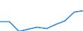 Unit of measure: Million euro / Sector: Total economy / Counterpart sector: Total economy / Expenditure and investment: Total / International Standard Classification of Education (ISCED 2011): Upper secondary and post-secondary non-tertiary education - vocational (levels 35 and 45) / Geopolitical entity (reporting): Cyprus