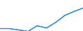 Unit of measure: Million euro / Sector: Total economy / Counterpart sector: Total economy / Expenditure and investment: Total / International Standard Classification of Education (ISCED 2011): Upper secondary and post-secondary non-tertiary education - vocational (levels 35 and 45) / Geopolitical entity (reporting): Netherlands