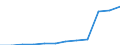 Unit of measure: Million euro / Sector: Total economy / Counterpart sector: Total economy / Expenditure and investment: Total / International Standard Classification of Education (ISCED 2011): Upper secondary and post-secondary non-tertiary education - vocational (levels 35 and 45) / Geopolitical entity (reporting): Romania