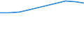 Unit of measure: Million euro / Sector: Total economy / Counterpart sector: Total economy / Expenditure and investment: Total / International Standard Classification of Education (ISCED 2011): Upper secondary and post-secondary non-tertiary education - vocational (levels 35 and 45) / Geopolitical entity (reporting): Iceland