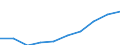 Unit of measure: Million euro / Sector: Total economy / Counterpart sector: Total economy / Expenditure and investment: Total / International Standard Classification of Education (ISCED 2011): Upper secondary education - vocational / Geopolitical entity (reporting): Spain