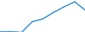 Unit of measure: Million euro / Sector: Total / Expenditure and investment: Total / International Standard Classification of Education (ISCED 2011): Early childhood education / Geopolitical entity (reporting): Ireland