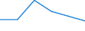 Unit of measure: Million euro / Sector: Total / Expenditure and investment: Total / International Standard Classification of Education (ISCED 2011): Lower secondary education - vocational / Geopolitical entity (reporting): Bulgaria