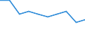 Unit of measure: Million euro / Sector: Total / Expenditure and investment: Total / International Standard Classification of Education (ISCED 2011): Lower secondary education - vocational / Geopolitical entity (reporting): Latvia