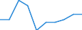 Unit of measure: Million euro / Sector: Total / Expenditure and investment: Total / International Standard Classification of Education (ISCED 2011): Lower secondary education - vocational / Geopolitical entity (reporting): Lithuania