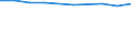 Unit of measure: Euro / Sector: Total / International Standard Classification of Education (ISCED 2011): Early childhood education / Geopolitical entity (reporting): Serbia