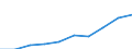 Maßeinheit: Euro / Sektor: Insgesamt / Internationale Standardklassifikation des Bildungswesens (ISCED 2011): Frühkindliche Bildung, Betreuung und Erziehung für Kinder unter drei Jahren / Geopolitische Meldeeinheit: Finnland