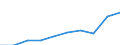 Maßeinheit: Euro / Sektor: Insgesamt / Internationale Standardklassifikation des Bildungswesens (ISCED 2011): Frühkindliche Bildung, Betreuung und Erziehung für Kinder unter drei Jahren / Geopolitische Meldeeinheit: Schweden