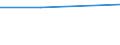 Unit of measure: Euro / Sector: Total / International Standard Classification of Education (ISCED 2011): Pre-primary to tertiary education / Geopolitical entity (reporting): Greece