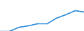 Maßeinheit: Euro / Sektor: Insgesamt / Internationale Standardklassifikation des Bildungswesens (ISCED 2011): Vorschulische bis tertiäre Bildung / Geopolitische Meldeeinheit: Frankreich