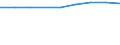 Maßeinheit: Euro / Sektor: Insgesamt / Internationale Standardklassifikation des Bildungswesens (ISCED 2011): Vorschulische bis tertiäre Bildung / Geopolitische Meldeeinheit: Italien